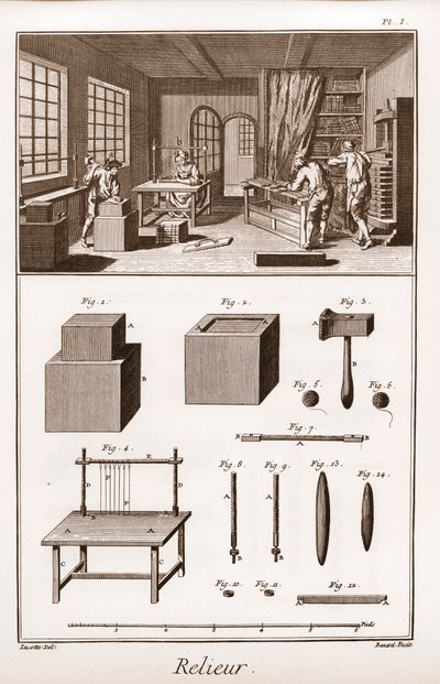 Encyclopedie of Woordenboek van de Wetenschappen, Kunsten en Beroepen door Denis Diderot (1713-1784) en Jean d