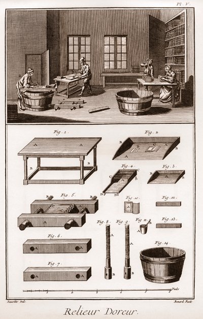 Encyclopedie of Woordenboek van de Wetenschappen, Kunsten en Beroepen door Denis Diderot (1713-1784) en Jean d