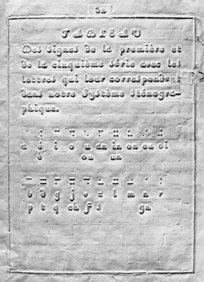 Eerste pagina van Procede om te schrijven met behulp van punten voor gebruik door blinden door Louis Braille door French School
