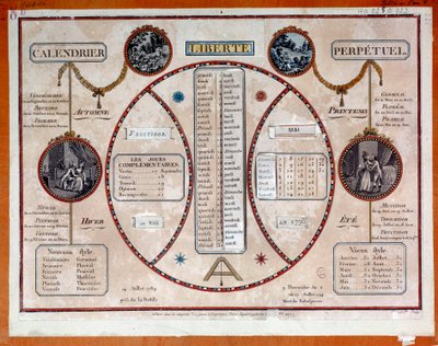 Franse revolutie: revolutionaire eeuwigdurende kalender met trekkingen. 18e eeuw Parijs, Musee Carnavalet door French School