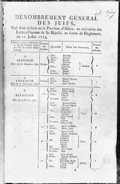 Algemene volkstelling van de Joodse bevolking in de Elzas, 1784-85 door French School