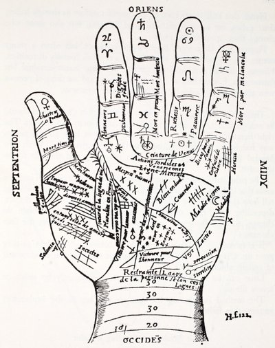 Hand met symbolen, Septentrion, Oriens, Midy, Occides door French School