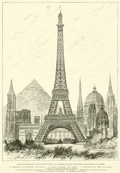 Vergelijkende hoogte van de Eiffeltoren (300 meter) en de belangrijkste monumenten van de wereld door French School