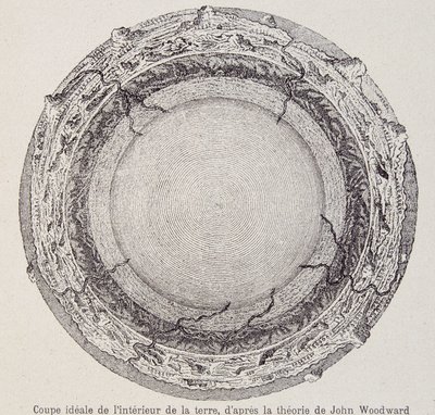 Ideale doorsnede van het binnenste van de aarde, volgens de theorie van John Woodward - uit een kopergravure van het jaar 1735 door French School