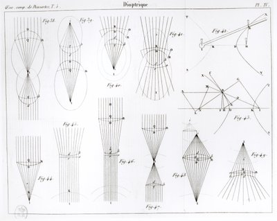 Illustratie uit de Oeuvres de Descartes gepubliceerd door Victor Cousin, Parijs 1824 door French School
