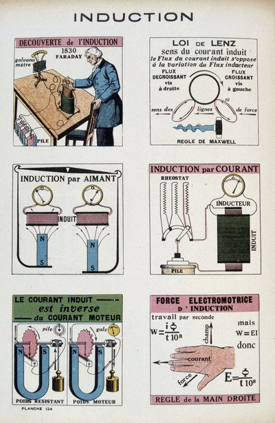 Inductie: Faraday, wet van Lenz, magneet, elektromotorische kracht... - in 
