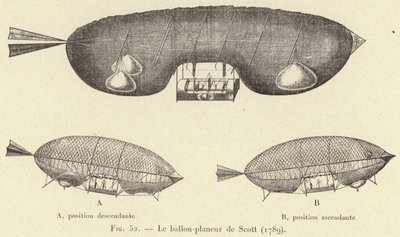 Le ballon-planeur de Scott (1789) door French School