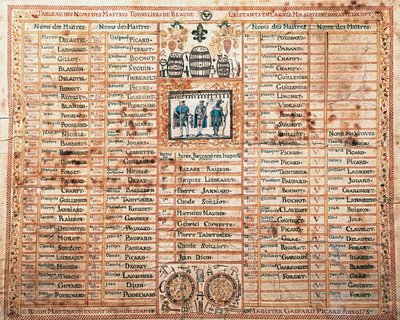 Lijst van de Saint-Mathieu broederschap, meester kuipers van Beaune, Frankrijk door French School