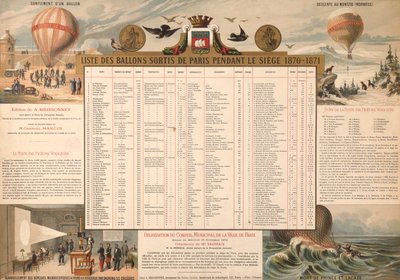 Lijst van ballonnen die Parijs verlieten tijdens het Beleg van 1870-71 door French School