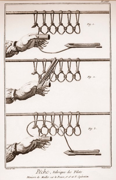 Het maken van een visnet - La Grande Encyclopedie, ou Dictionnaire Raisonne des Sciences, des Arts et des Metiers door Denis Diderot en Jean d