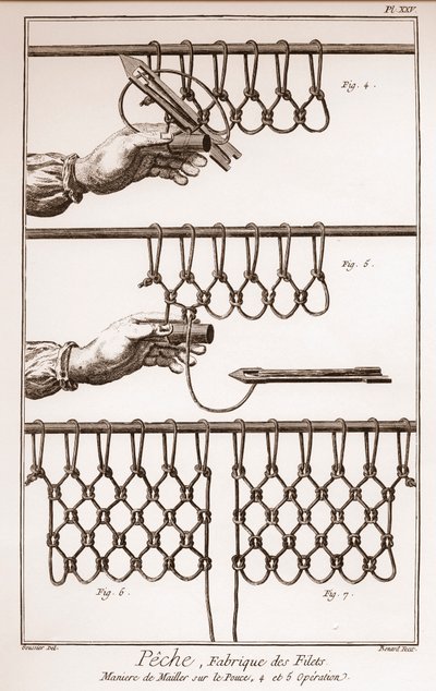 Het maken van een visnet - La Grande Encyclopedie, ou Dictionnaire Raisonne des Sciences, des Arts et des Metiers door Denis Diderot en Jean d