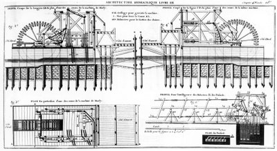 Marly Machine, 1784 door French School