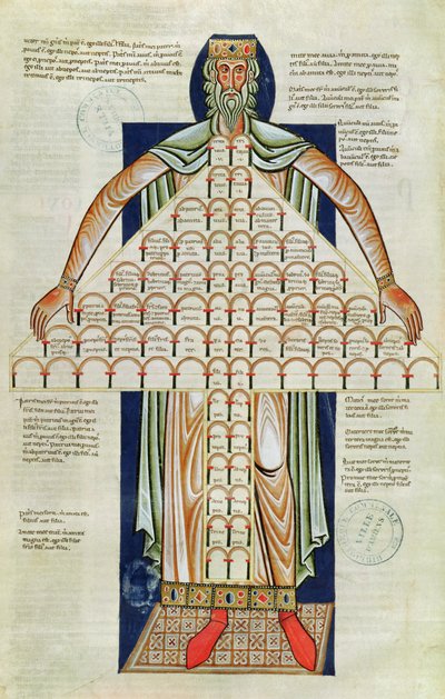 Ms 360 f.264v Boom van Verwantschap, uit de 