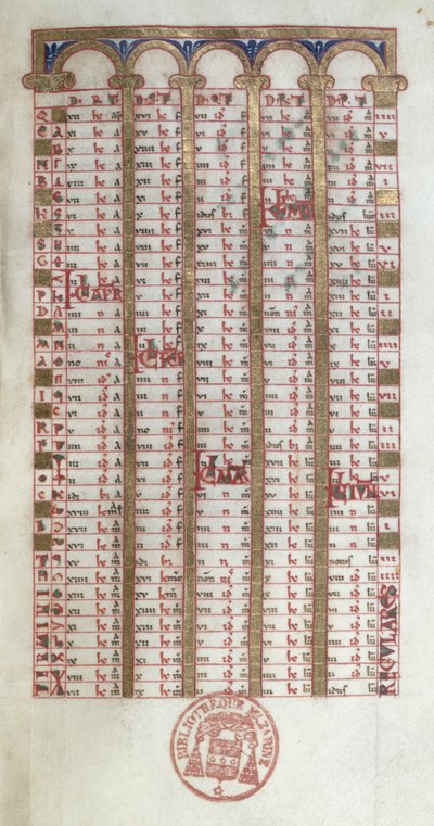 Ms 364 Een eeuwigdurende kalender, uit het Brevier van Mont-Cassin, laat 11e of begin 12e eeuw door French School