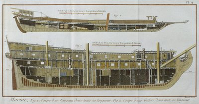 Marine, lengtedoorsneden van een schip en een galei, illustratie uit de Encyclopedie des Sciences et Metiers door Denis Diderot (1713-84) gegraveerd door Robert Benard (fl.1734) gepubliceerd ca.1770 door French School