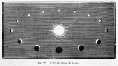 Volgorde van de fasen van Venus - in 