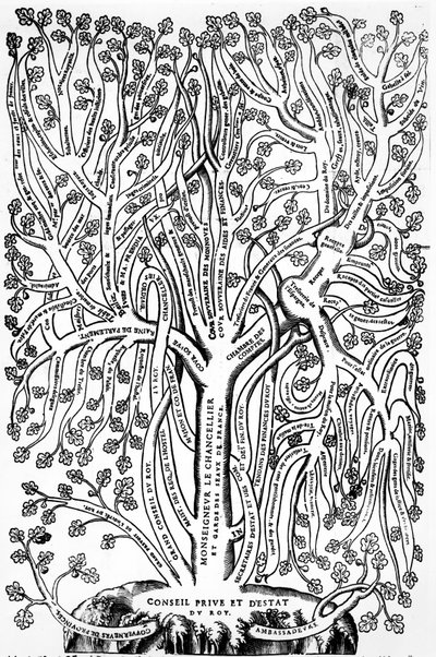 Organigram dat de organisatie van de regering in Frankrijk in de 16e eeuw toont, 1579 door French School