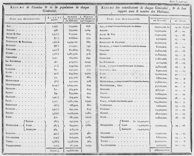 Pagina 242, deel 1, uit De administratie van de financiën van Frankrijk door Jacques Necker (1732-1804) 1784 door French School