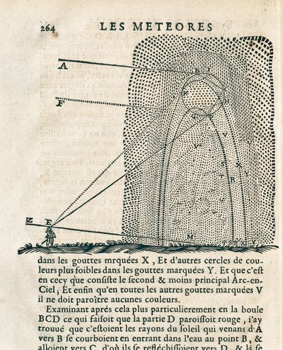 Pagina uit "Les meteores" door René Descartes (1596-1650) door French School