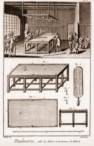Paulmerie: Biljartkamer en biljartinstrumenten - 