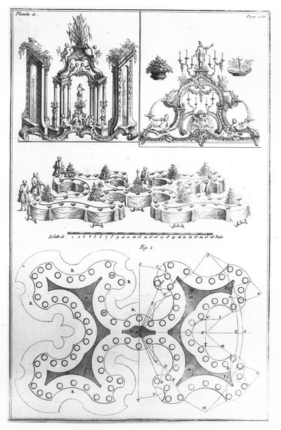 Plan en decoratie voor een tafel, uit Le Cannameliste Français door Joseph Gilliers, gepubliceerd in Nancy door Jean Baptiste Hiacinthe Leclerc in 1768 door French School