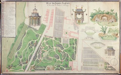 Plan van de Engelse landschapstuin van de hertog van Praslin in Neuilly-sur-Seine, 1788 door French School
