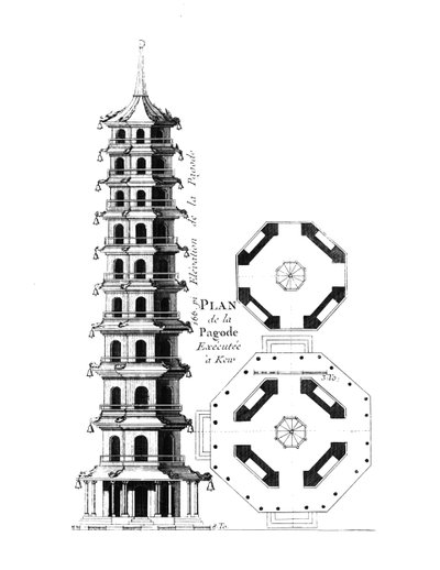 Plan van de Pagode in Kew, uit Jardins Anglo-Chinois à la Mode, door George Louis le Rouge, gepubliceerd ca. 1776-88 door French School
