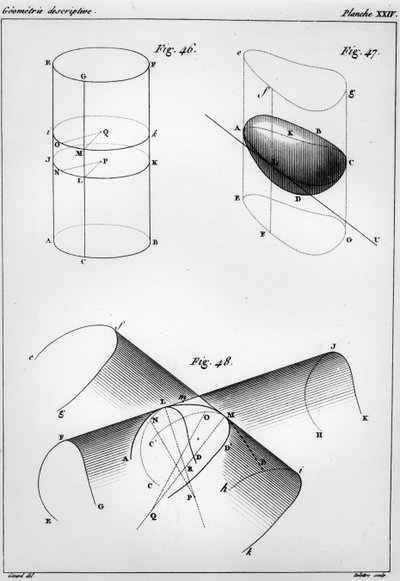 Plaat uit Elements de Géométrie Descriptive door Gaspard Monge (1746-1816) Comte de Peluse door French School