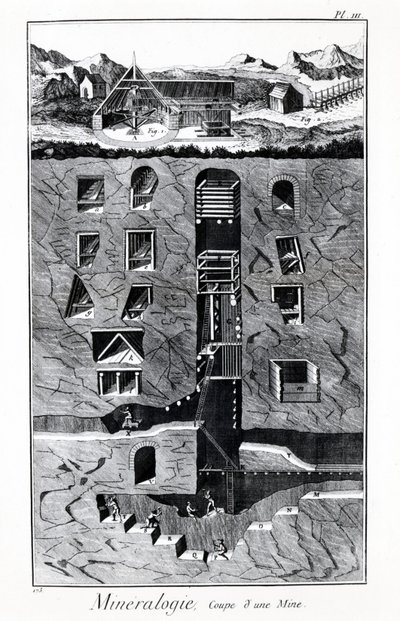 Plaat van de Encyclopedie van Diderot en Alembert: Mineralogie, doorsnede van een mijn. 18e eeuw. door French School