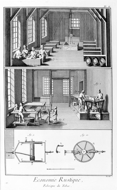 Plaat die een tabaksfabriek voorstelt. Tabaksfabriek - L