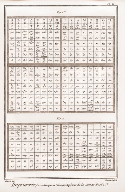 Drukwerk: Griekse kast en bovenste casseau van het tweede deel - "La Grande Encyclopedie, ou Dictionnaire Raisonne des Sciences, des Arts et des Metiers" (Encyclopedie of Woordenboek van de Wetenschappen, Kunsten en Beroepen) door Denis Diderot (1713-1784) door French School