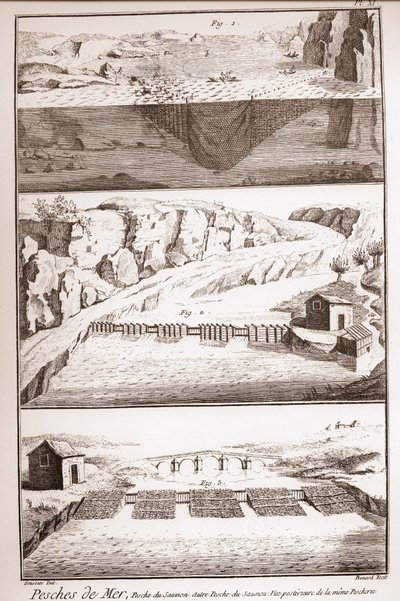 Zalmvisserijtechnieken - Encyclopedie of Woordenboek van de Wetenschappen, Kunsten en Beroepen door Denis Diderot (1713-1784) en Jean d