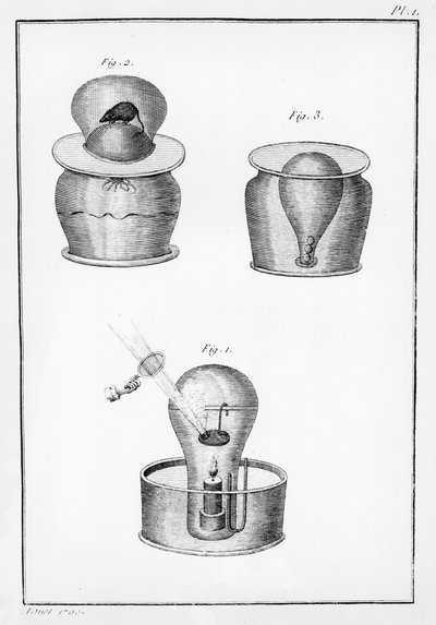 Wetenschappelijke experimenten, illustratie uit Observations sur la Physique, sur l