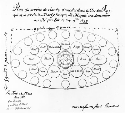 Tafelsetting en menu voor koning Lodewijk XIV tijdens zijn bezoek aan het Kasteel van Marly, 24 oktober 1699 door French School