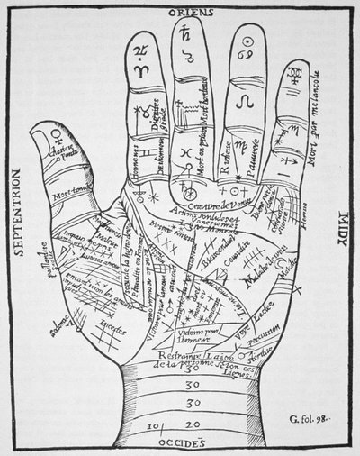 De Linkerhand, kopie van een diagram naar Jean Belot, Oeures, Lyon 1649, gebruikt in Geschiedenis van de Magie, gepubliceerd eind 19e eeuw door French School