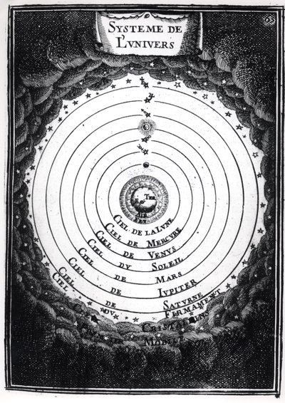 Het Ptolemeïsche systeem, uit Description de l