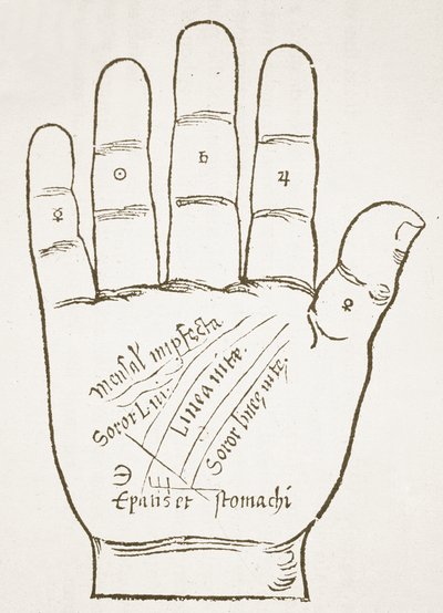 De Rechterhand, Hoofdlijnen, kopie van een illustratie uit Chiromantia door Ioannes ab Indagine, 1531, gebruikt in Geschiedenis van de Magie, gepubliceerd eind 19e eeuw door French School