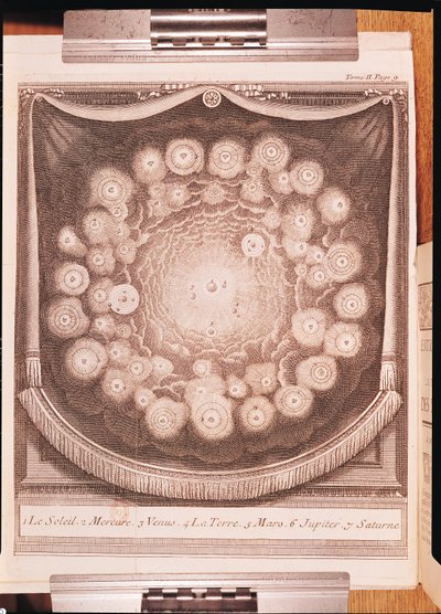 Het zonnestelsel, uit Entretiens sur la Pluralité des Mondes, geschreven door Bernard Le Bovier de Fontenelle (1657-1757), gepubliceerd in 1703 door French School