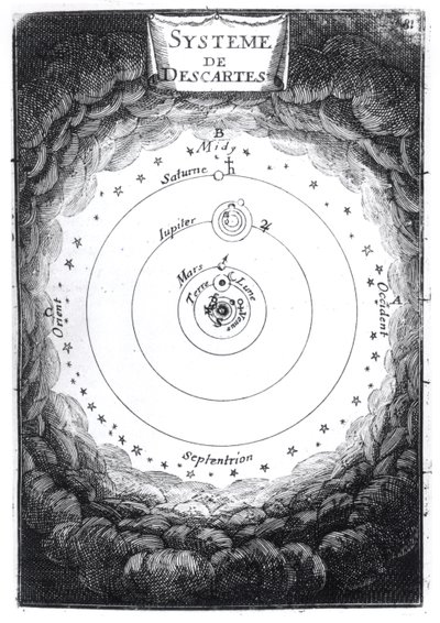 Het zonnestelsel van René Descartes (1596-1650) uit Description de l