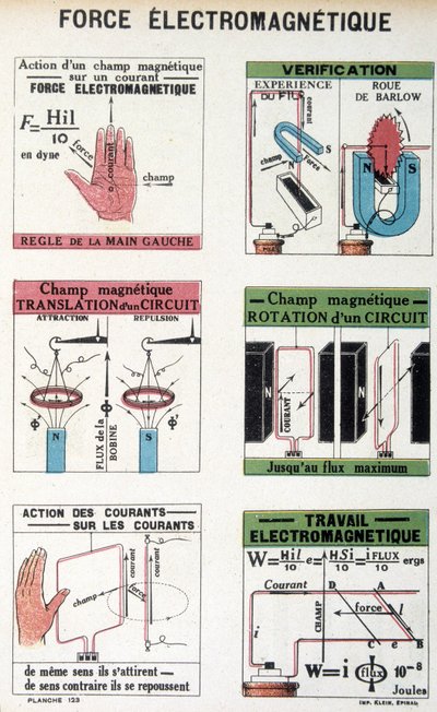 De elektromagnetische kracht (Barlow-wiel) - in "L