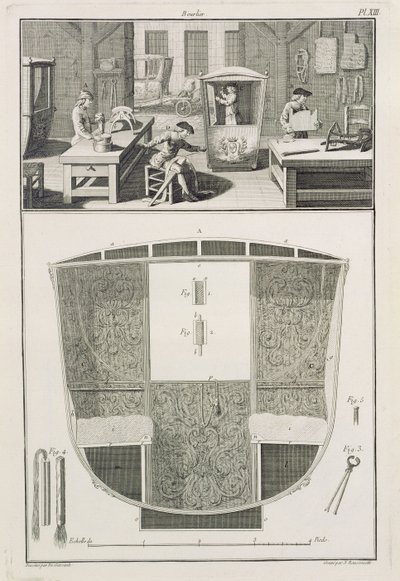 De vervaardiging van een draagstoel in een koetsenmakerswerkplaats, uit de Encyclopedie des Sciences et Metiers door Denis Diderot (1713-84) gepubliceerd ca. 1770 door French School