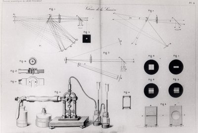 De snelheid van het licht, uit Recueil des Travaux Scientifiques de Léon Foucault, gepubliceerd in Parijs, 1878 door French School