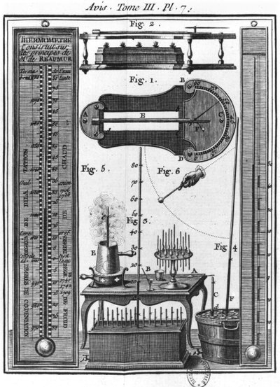 Thermometers en pyrometers, illustratie uit Essai sur l