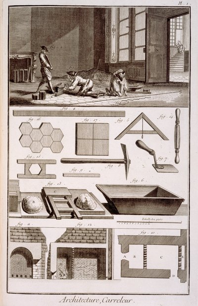 Tegels leggen, uit Diderots Encyclopedie, 1751-72 door French School