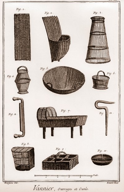 Mandenvlechter - boek en gereedschap - La Grande Encyclopedie, ou Dictionnaire Raisonne des Sciences, des Arts et des Metiers door Denis Diderot en Jean d