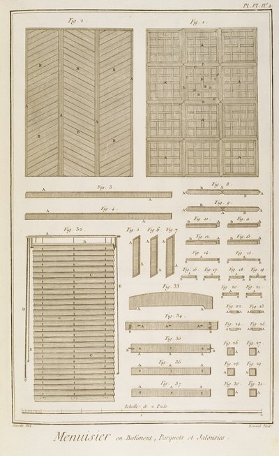 Venetiaanse jaloezieën, parketvloeren en latwerk schermen, uit de Menuisiers et Batiments sectie van Diderots Encyclopedie, 1765 door French School