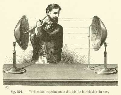 Experimentele verificatie van de wetten van geluidsreflectie door French School