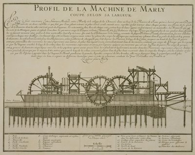 Watermachine bij Marly, c.1715 door French School