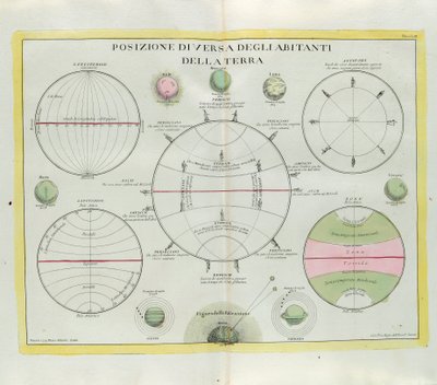 Diverse verdeling van de bewoners van de aarde, gravure door G. Zuliani uit Tome I van de Nieuwste Atlas gepubliceerd in Venetië in 1779 door Antonio Zatta door G. Zuliani