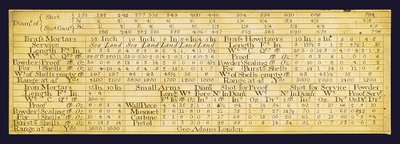 Artillerie liniaal (brons) door George Adams